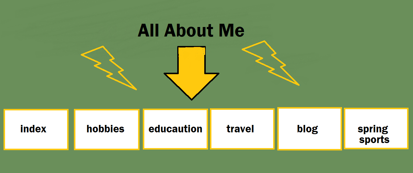 Image map to help people navigate my website